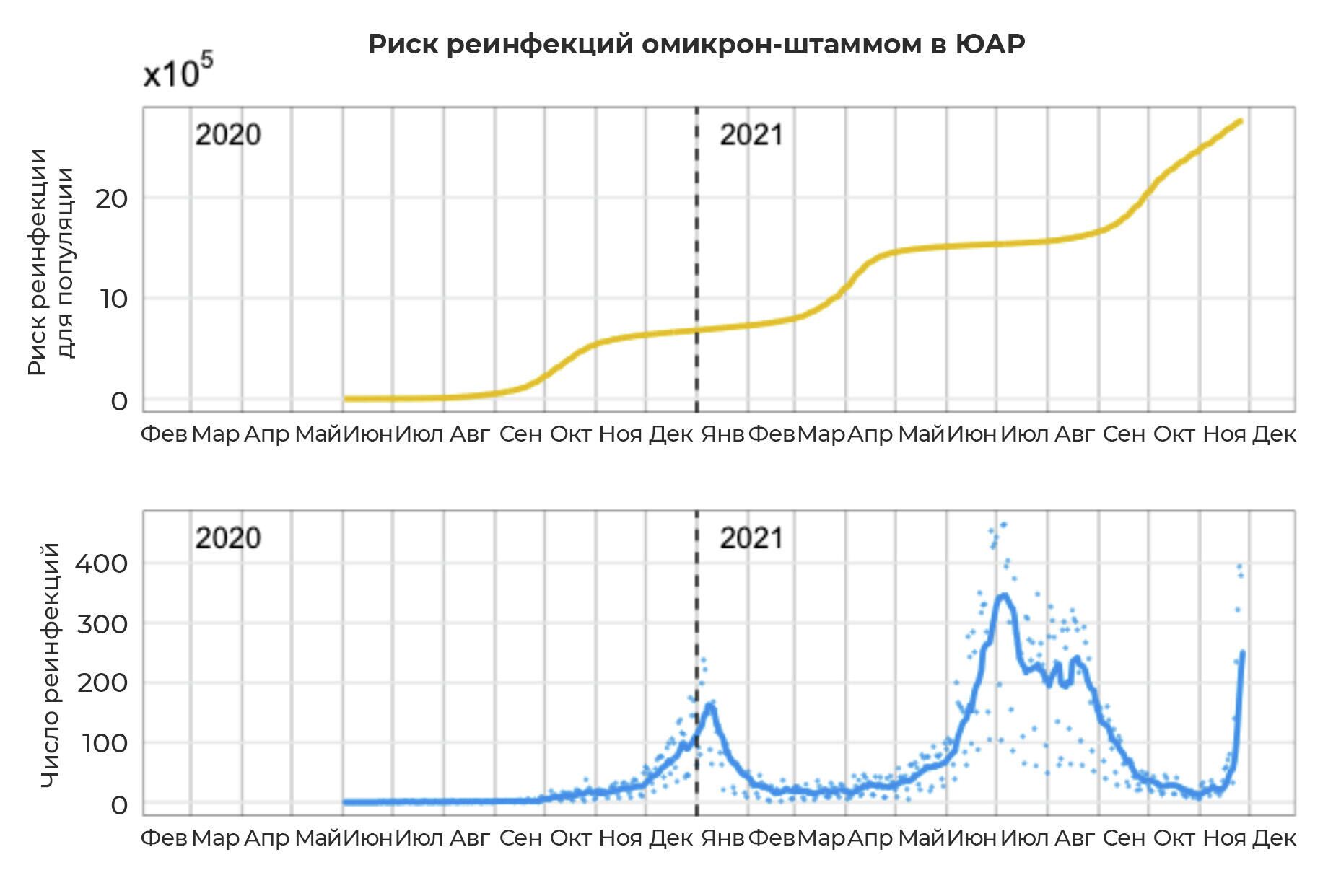 Риск реинфекций омикрон-штаммом в ЮАР - РИА Новости, 1920, 03.12.2021