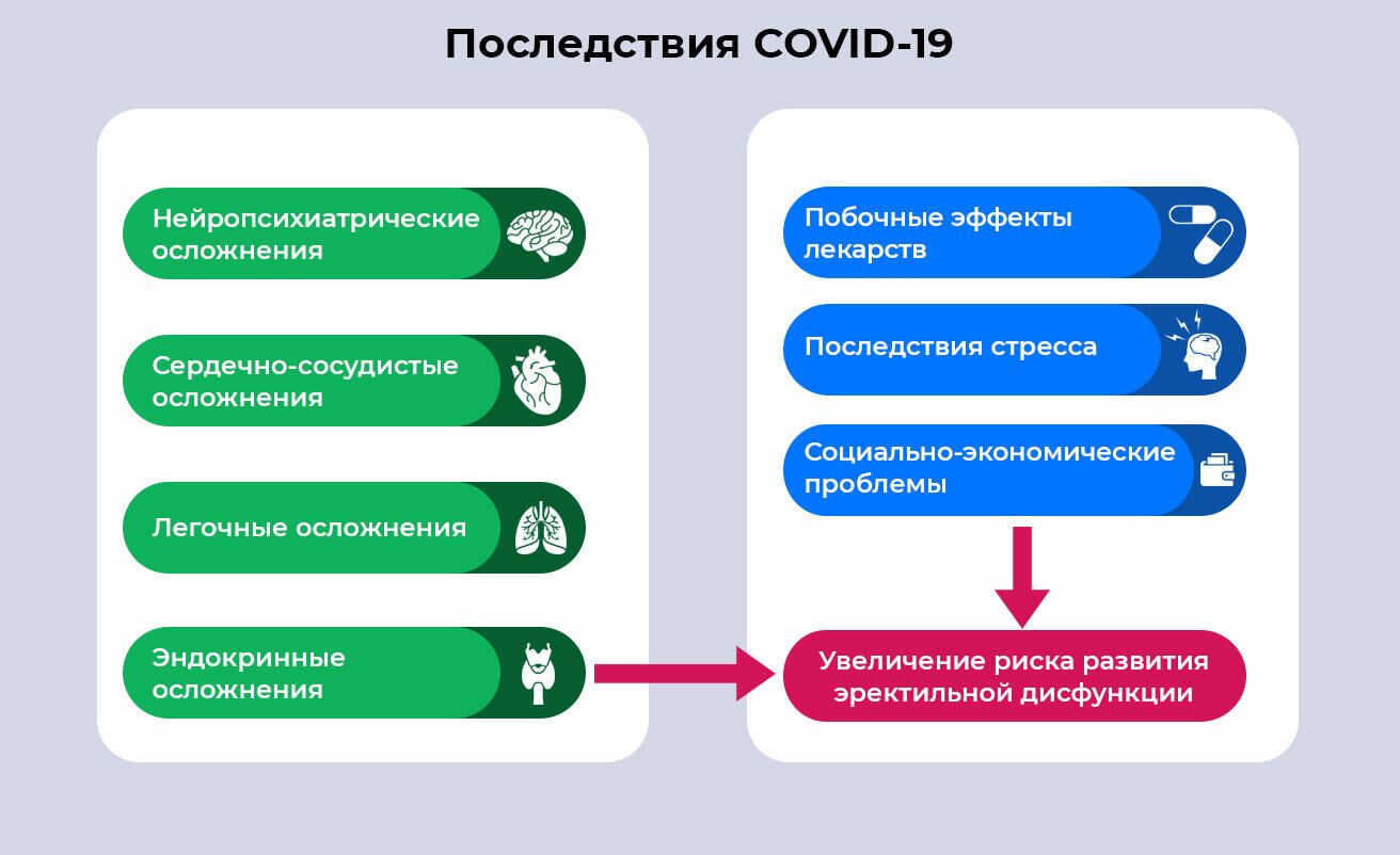 Последствия COVID-19 - РИА Новости, 1920, 06.12.2021