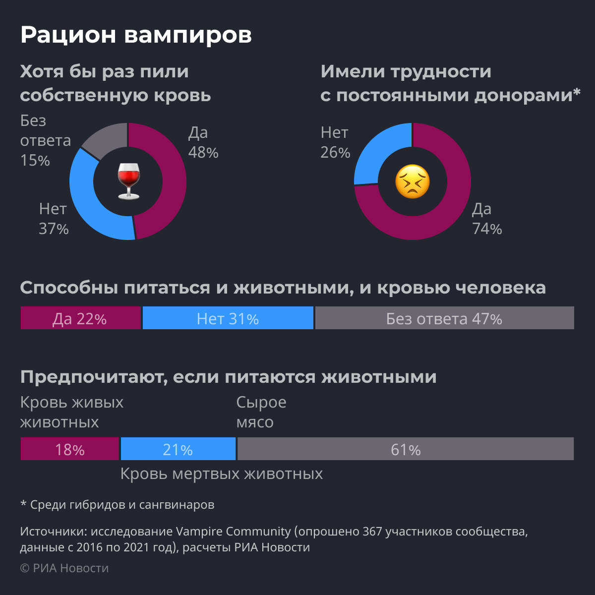 При себе опасная бритва