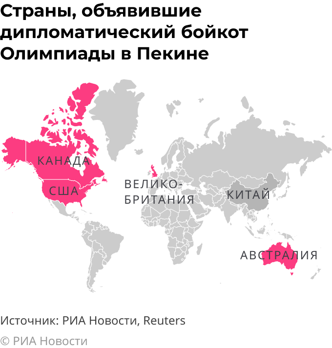 Какие страны объявили дипломатический бойкот Олимпиады в Пекине Какие страны объявили дипломатический бойкот Олимпиады в Пекине