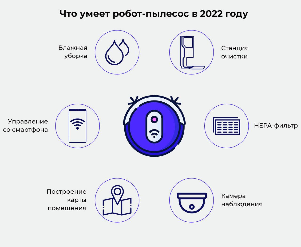 Какой робот-пылесос выбрать в 2022-м: семь популярных моделей - РИА  Новости, 30.05.2022