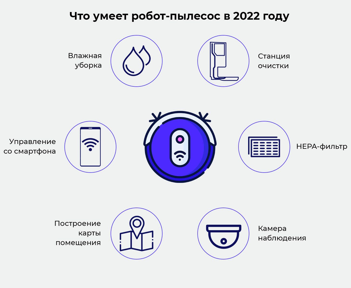 Что умеет робот-пылесос в 2022 году - РИА Новости, 1920, 09.12.2021