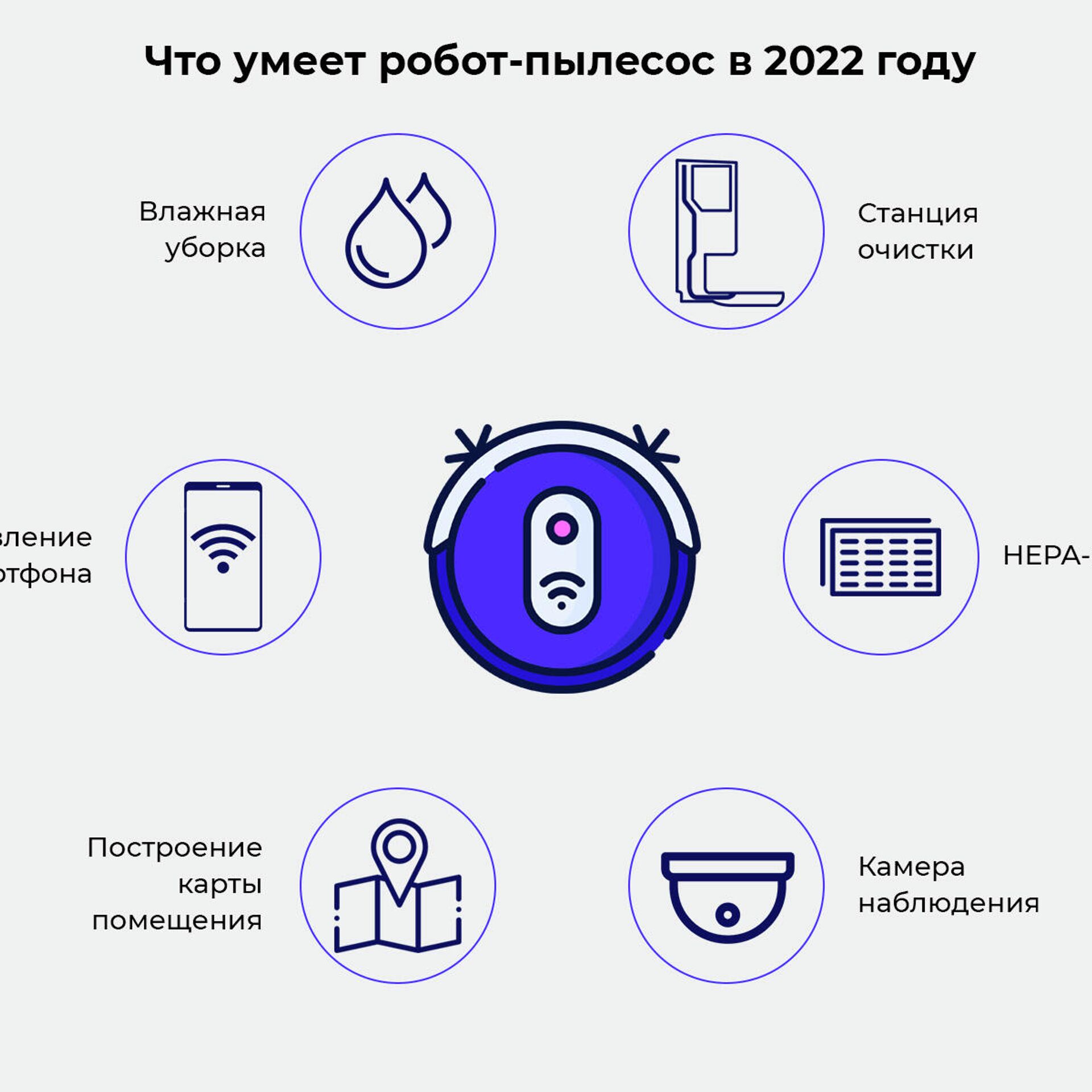 Какой робот-пылесос выбрать в 2022-м: семь популярных моделей - РИА  Новости, 30.05.2022