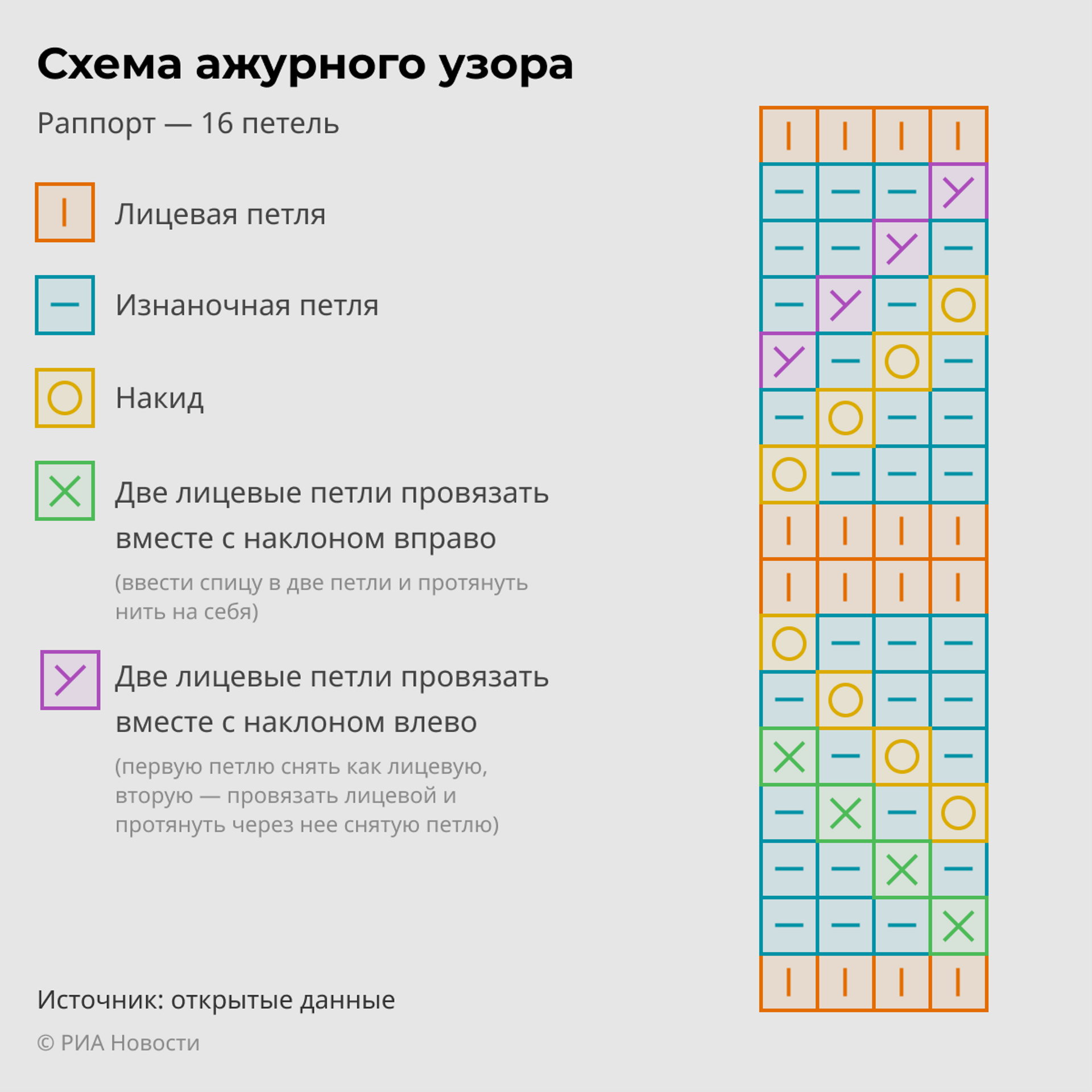 Носки спицами: вязание для начинающих, схемы с пошаговым описанием