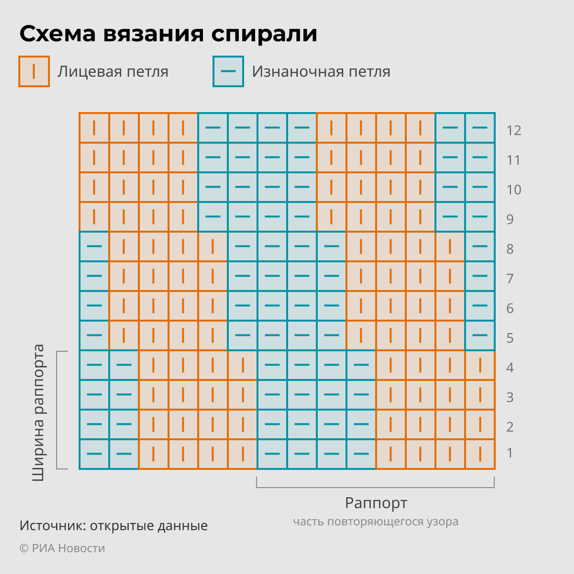 Носки спицами: вязание для начинающих, схемы с пошаговым описанием