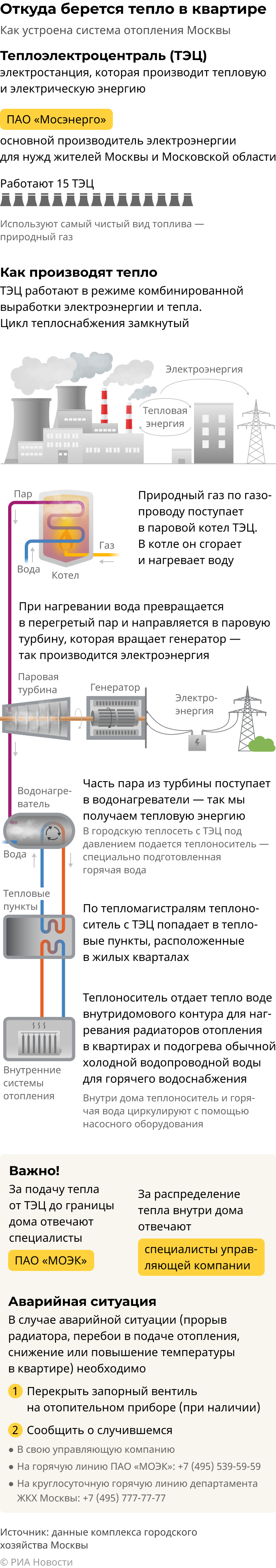 Погода в доме: кто и как согревает Москву - Недвижимость РИА Новости,  14.12.2021