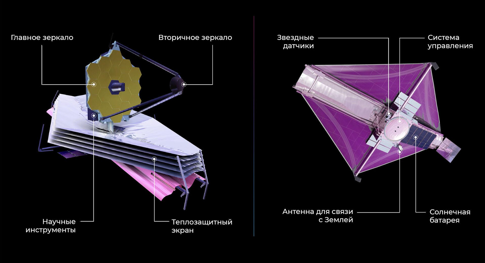 Космический телескоп имени Джеймса Уэбба - РИА Новости, 1920, 15.12.2021