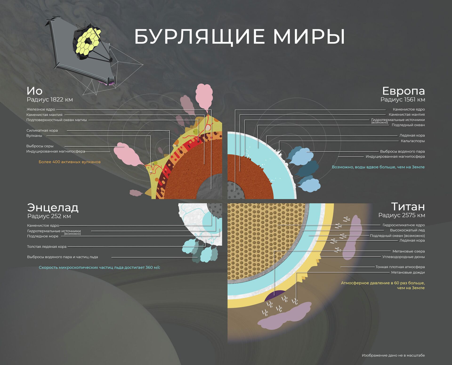 Космический телескоп имени Джеймса Уэбба - РИА Новости, 1920, 15.12.2021