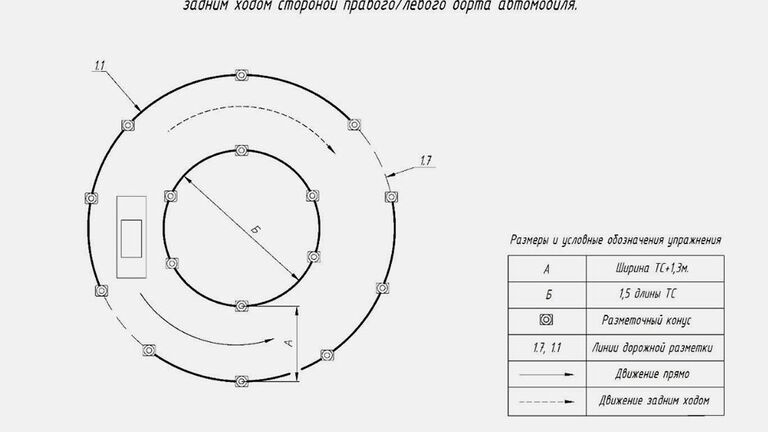 Восемь новых упражнений на площадке для автошкол