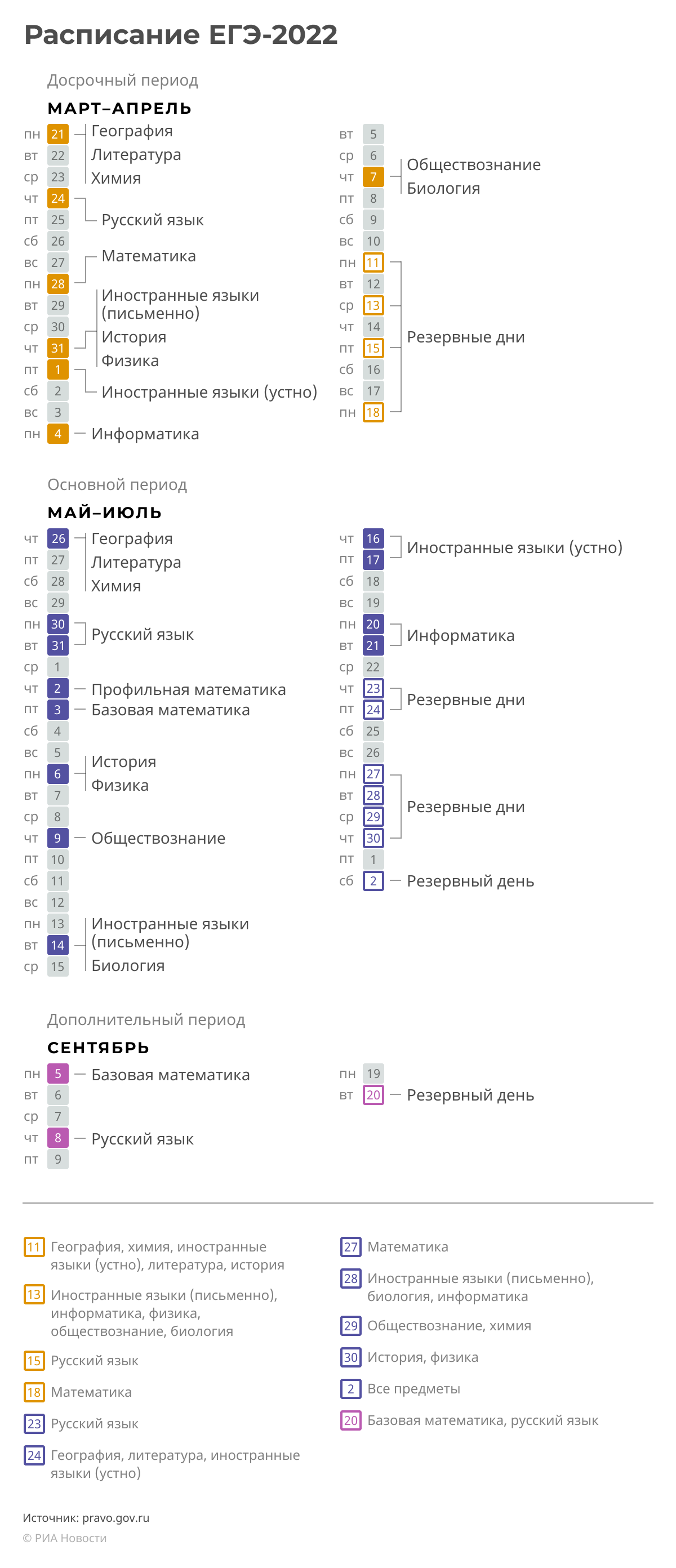 Расписание ЕГЭ в 2022 году