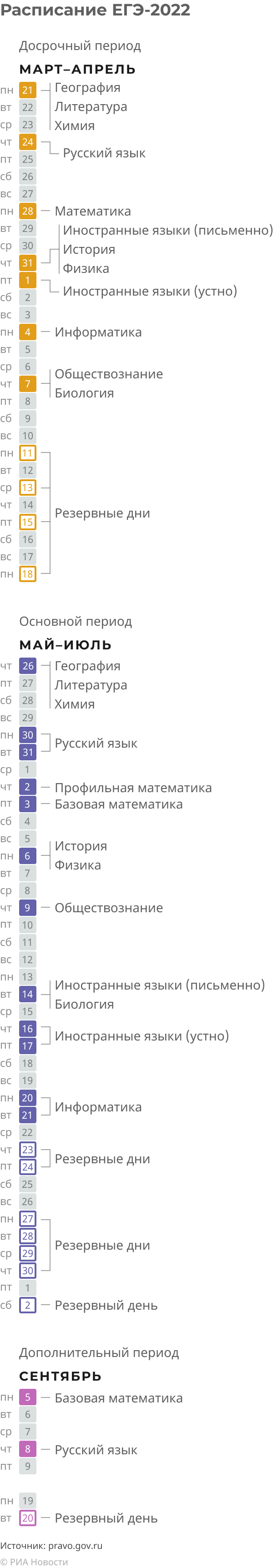 Расписание ЕГЭ в 2022 году