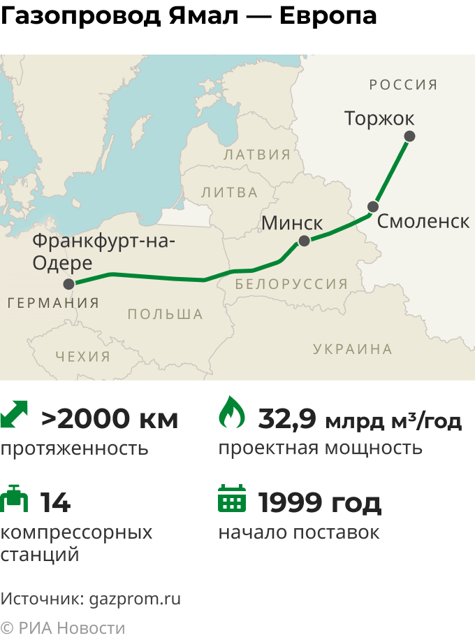 Газопровод ямал европа карта