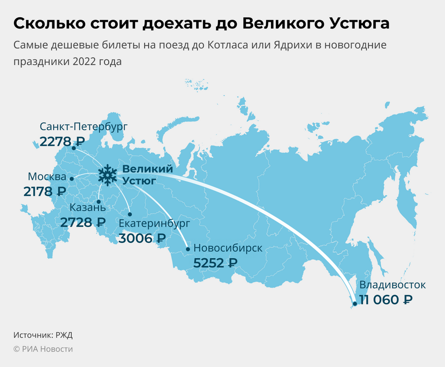 Сколько стоит доехать до Великого Устюга