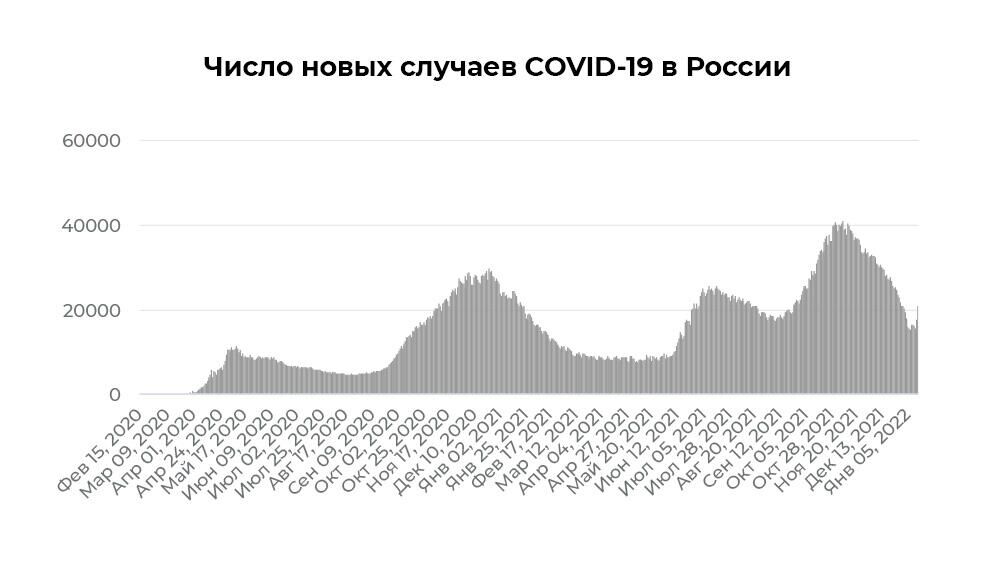 Число новых случаев COVID-19 в России - РИА Новости, 1920, 14.01.2022