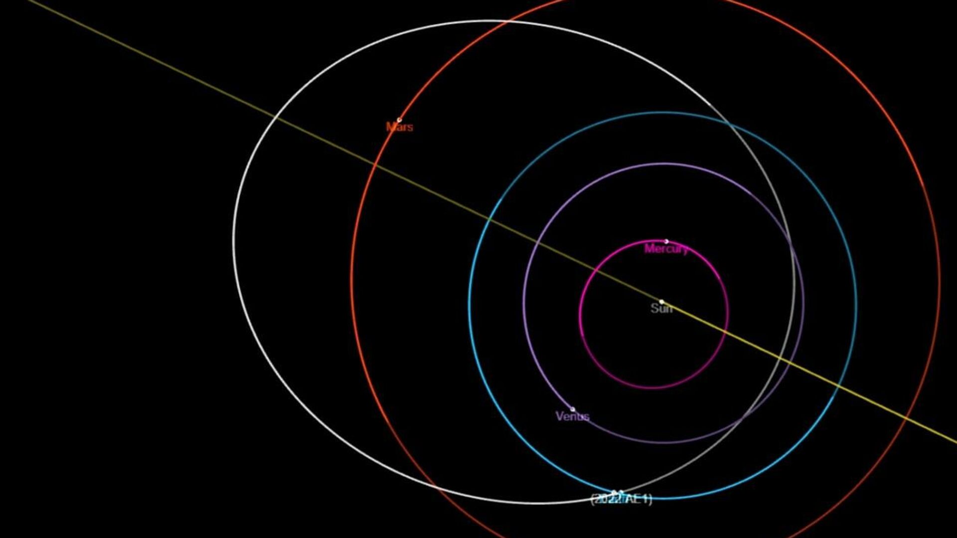 Орбита астероида 2022 АЕ1 и точка его максимального сближения с Землей 4 июля 2023 года - РИА Новости, 1920, 18.01.2022