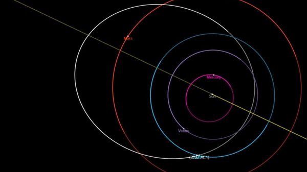 Орбита астероида 2022 АЕ1 и точка его максимального сближения с Землей 4 июля 2023 года