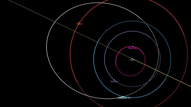 Орбита астероида 2022 АЕ1 и точка его максимального сближения с Землей 4 июля 2023 года