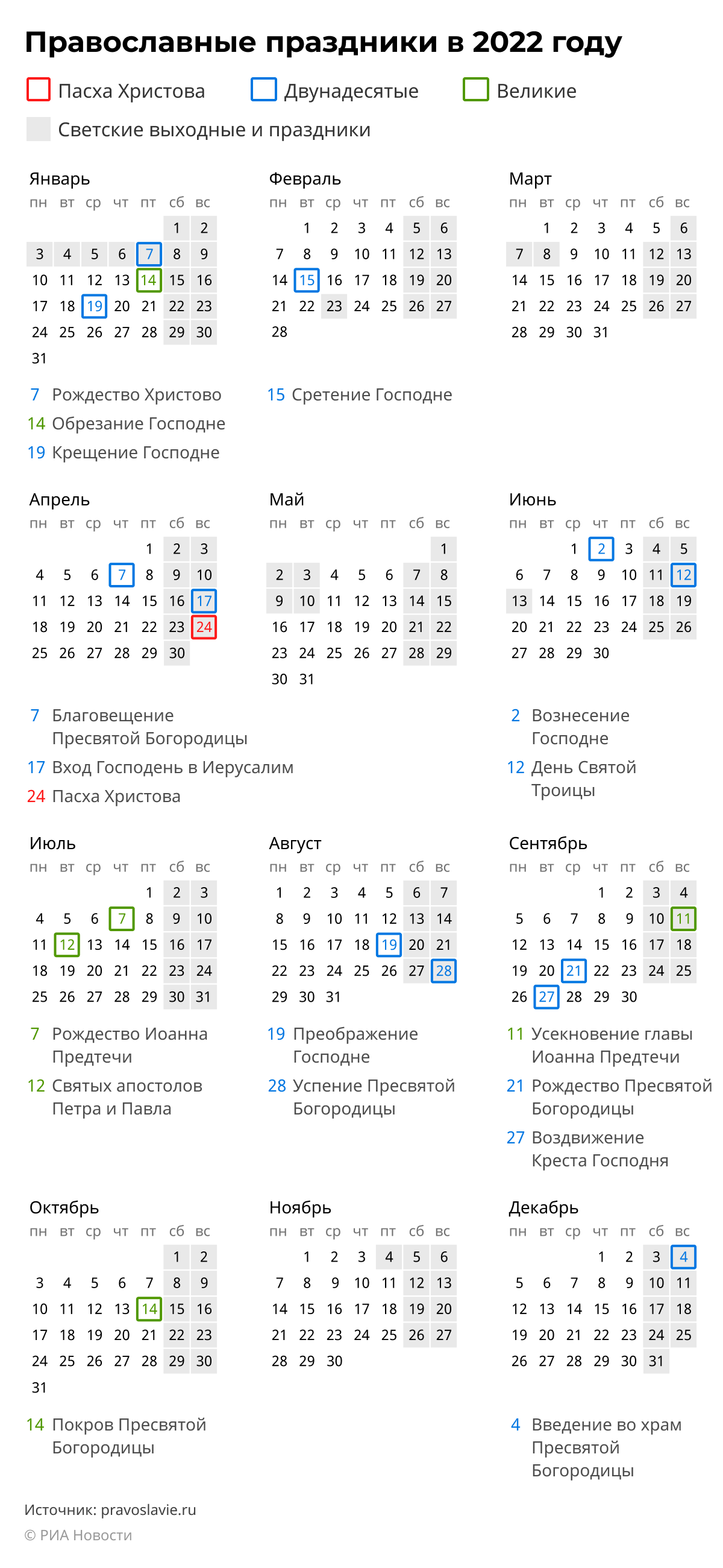 Церковные православные праздники в октябре 2022 в России: календарь на месяц
