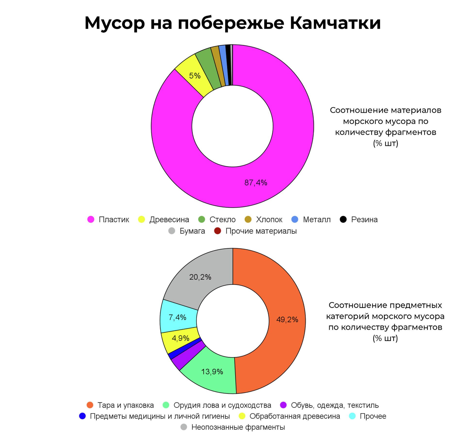 Мусор на побережье Камчатки - РИА Новости, 1920, 21.01.2022