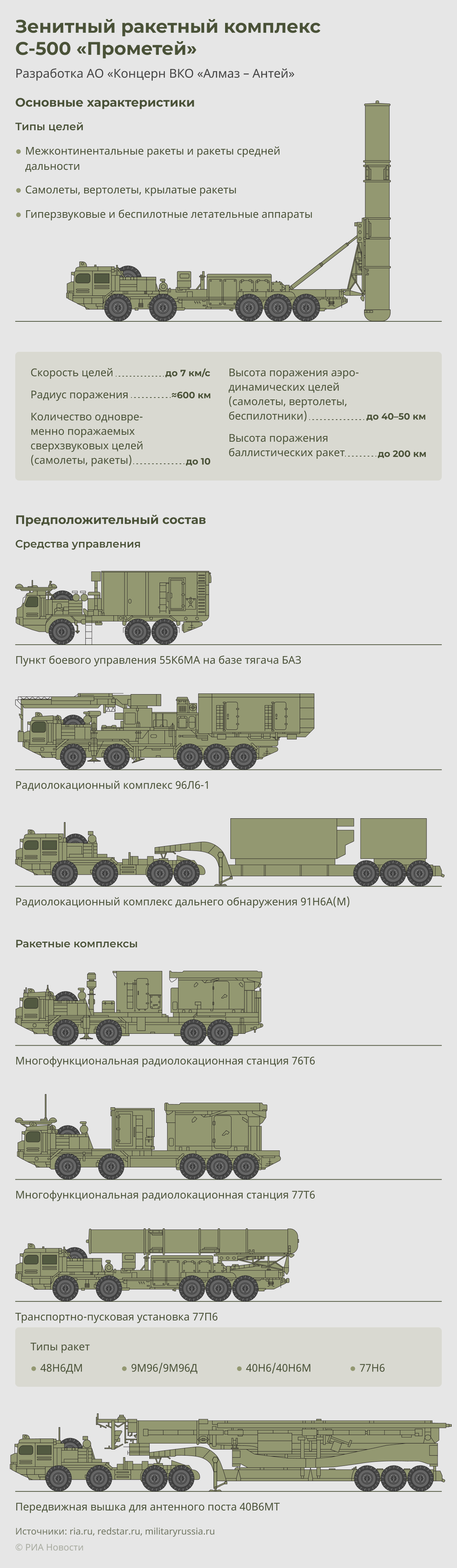 С500 характеристика. ЗРС С-500 Прометей. Зенитный комплекс с-500 «Прометей». Комплекс с 500 Прометей. ЗРК С-500 Прометей характеристики.