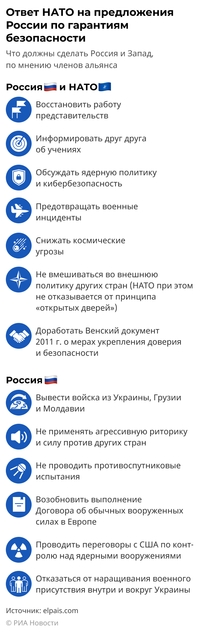 Ответ НАТО на предложения России по гарантиям безопасности - РИА Новости,  03.02.2022