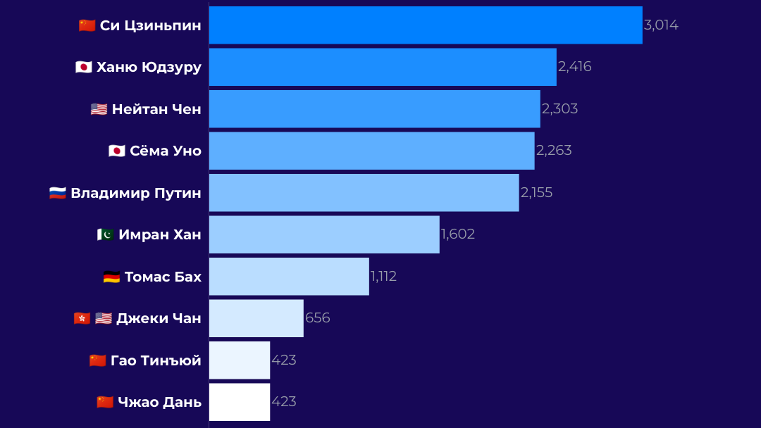 Топ-10 персон в англоязычных соцмедиа - РИА Новости, 1920, 04.02.2022