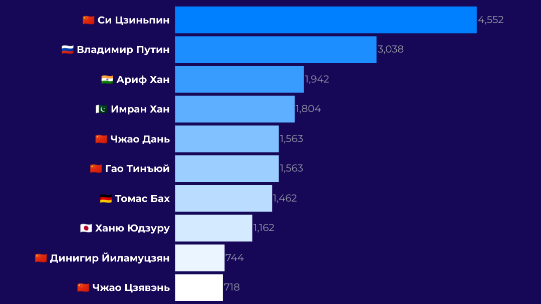 Топ-10 персон в англоязычных соцмедиа - РИА Новости, 1920, 05.02.2022