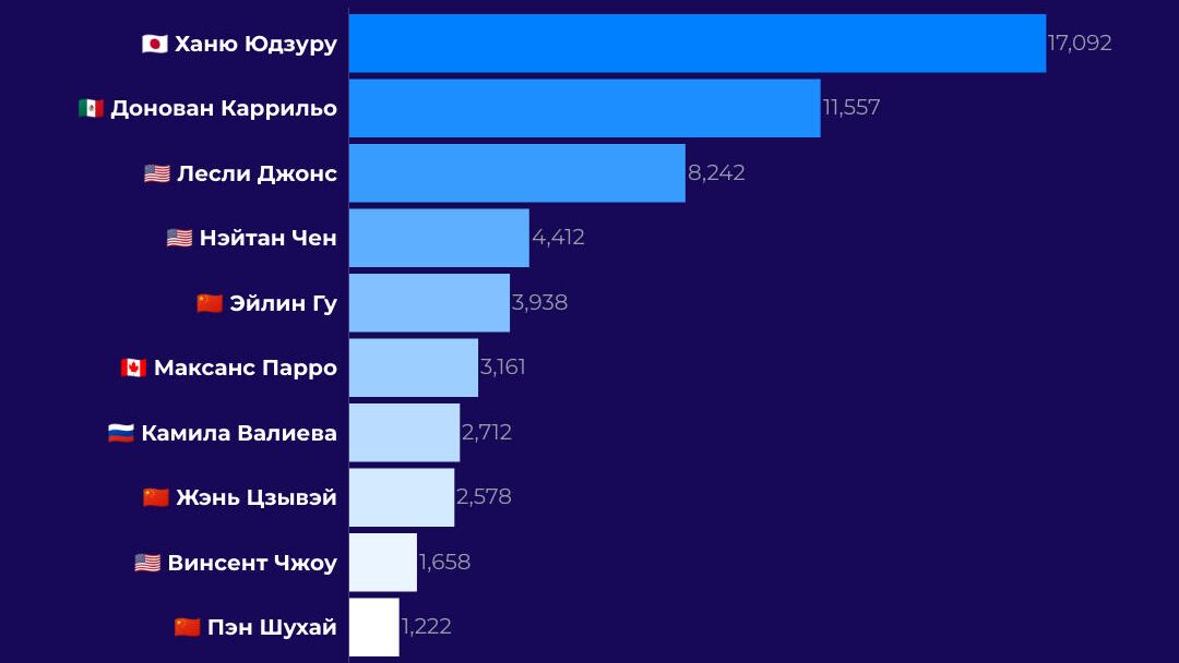 Топ-10 персон в англоязычных соцмедиа - РИА Новости, 1920, 08.02.2022