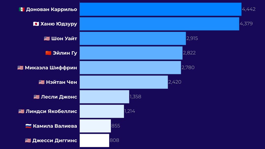 Топ-10 персон в англоязычных соцмедиа - РИА Новости, 1920, 09.02.2022