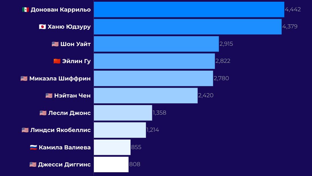 Топ-10 персон в англоязычных соцмедиа - РИА Новости, 1920, 09.02.2022