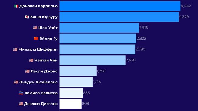 Топ-10 персон в англоязычных соцмедиа