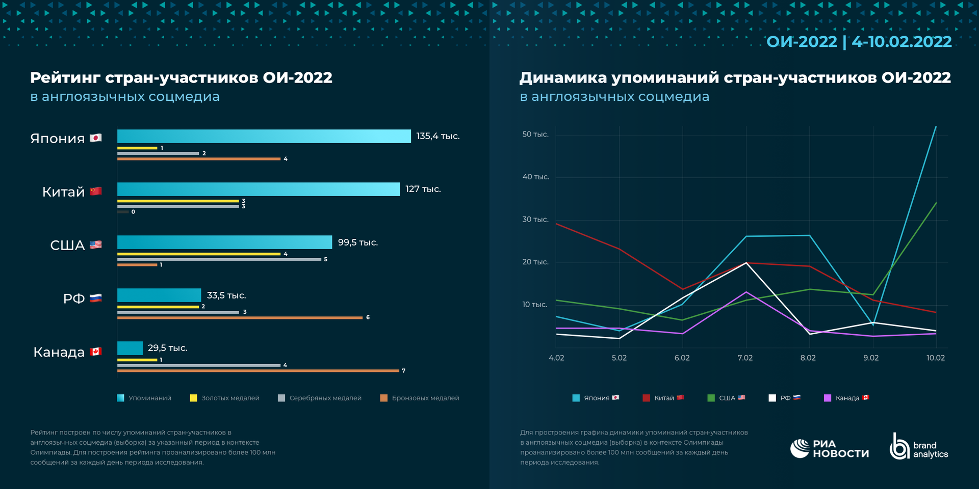 Рейтинг стран-участников Олимпиады в Пекине - РИА Новости, 1920, 11.02.2022