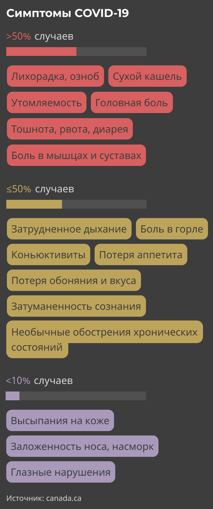 Что означает коронавирус