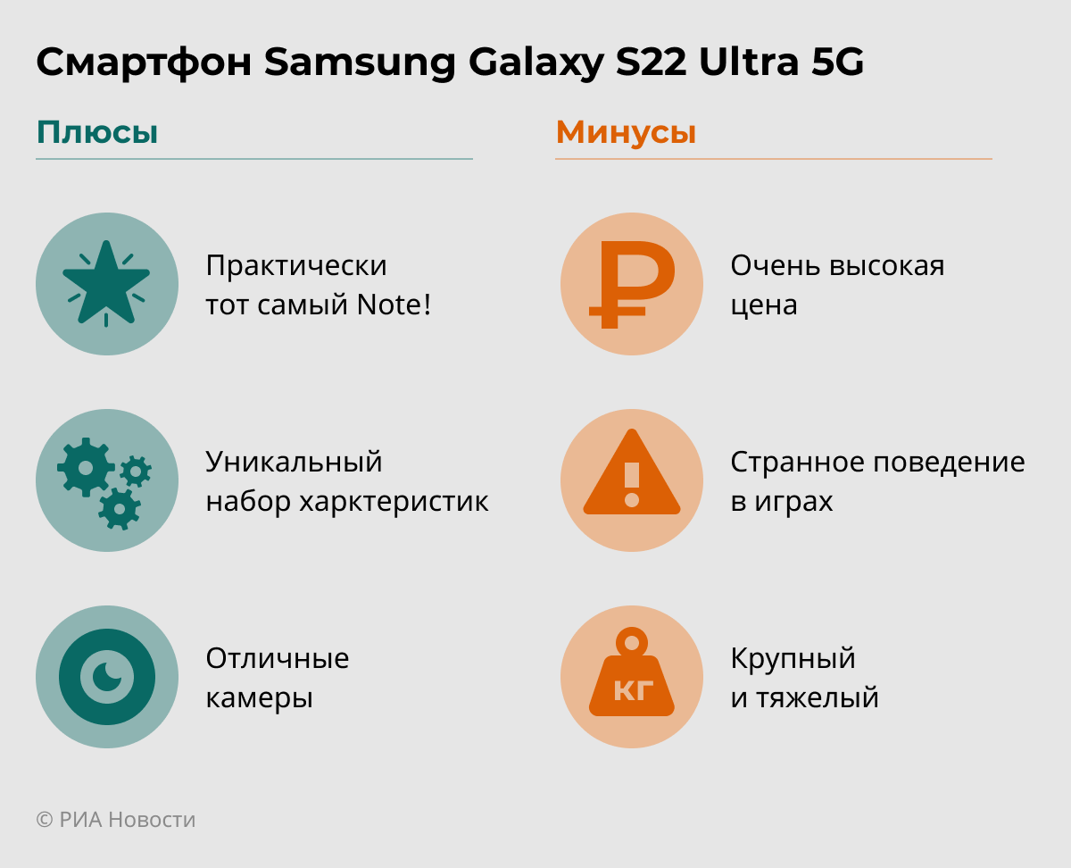 Теперь со стилусом: обзор смартфона Samsung Galaxy S22 Ultra - РИА Новости,  13.05.2022