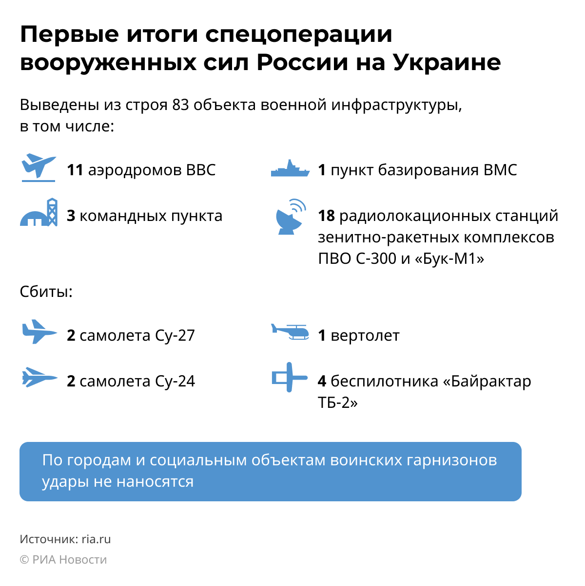 Какие планы у рф по украине