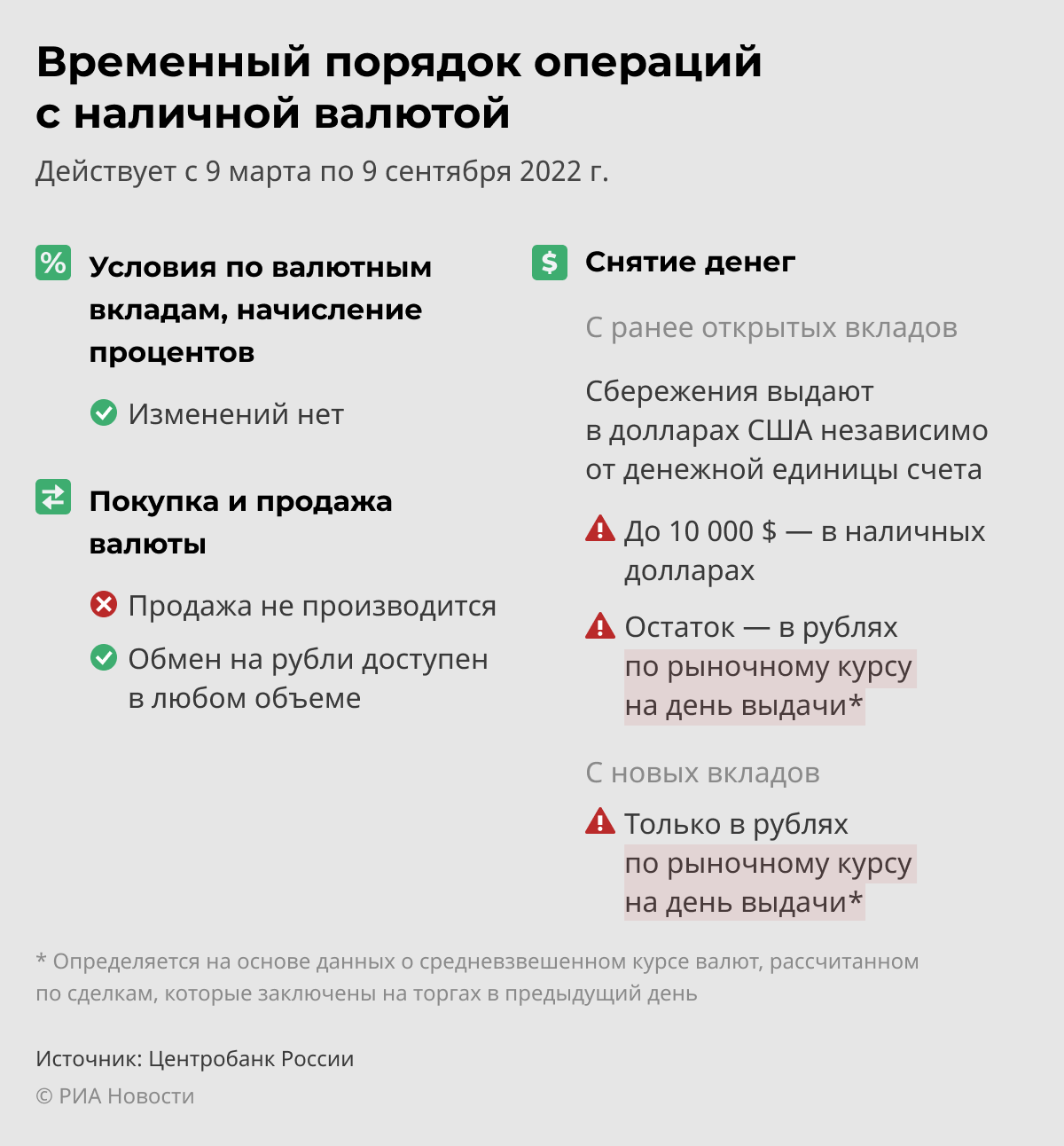 Временный порядок операций с наличной валютой Временный порядок операций с наличной валютой
