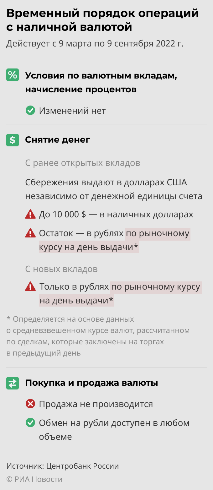Временный порядок операций с наличной валютой Временный порядок операций с наличной валютой