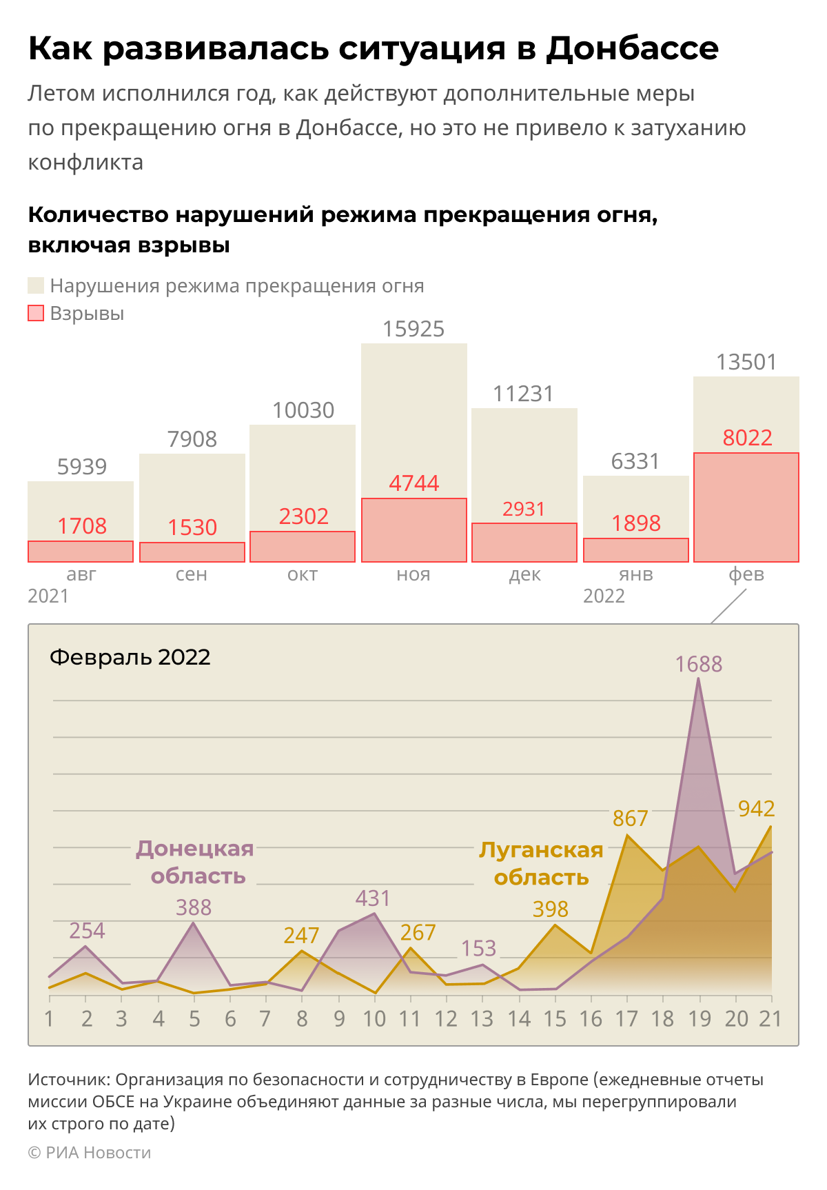 Как развивалась ситуация в Донбассе Как развивалась ситуация в Донбассе