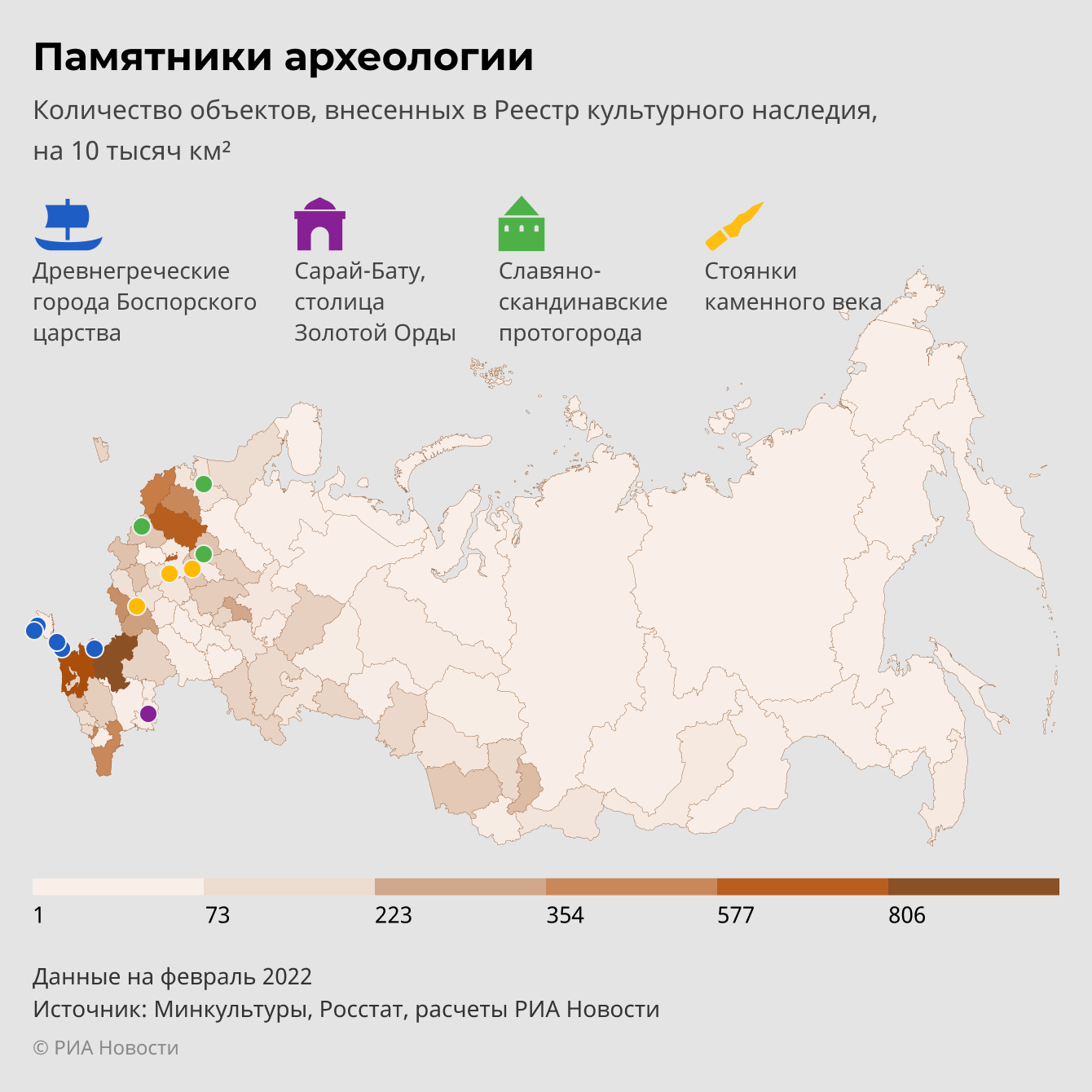 Памятники археологии Памятники археологии
