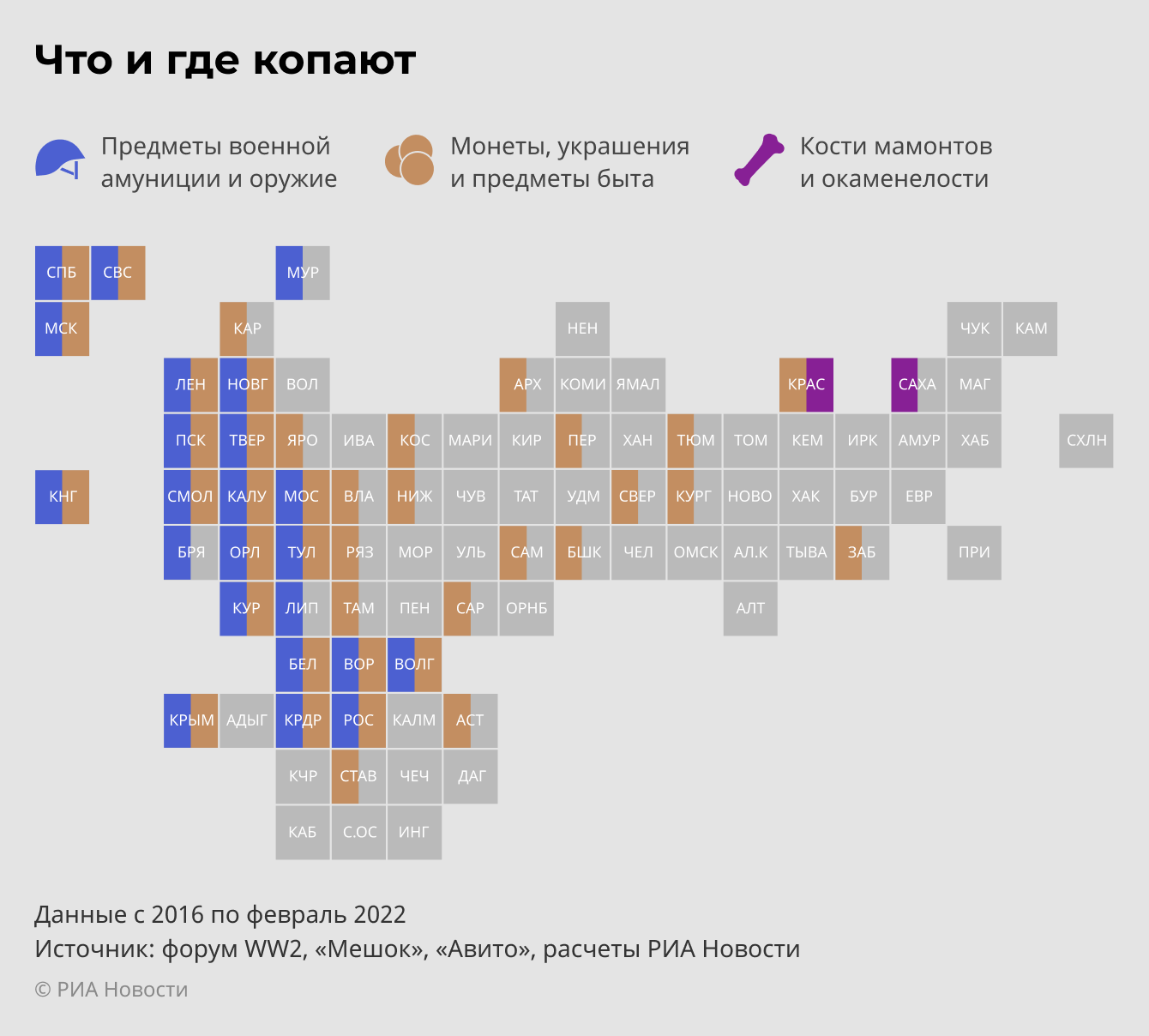 Что и где копают Что и где копают