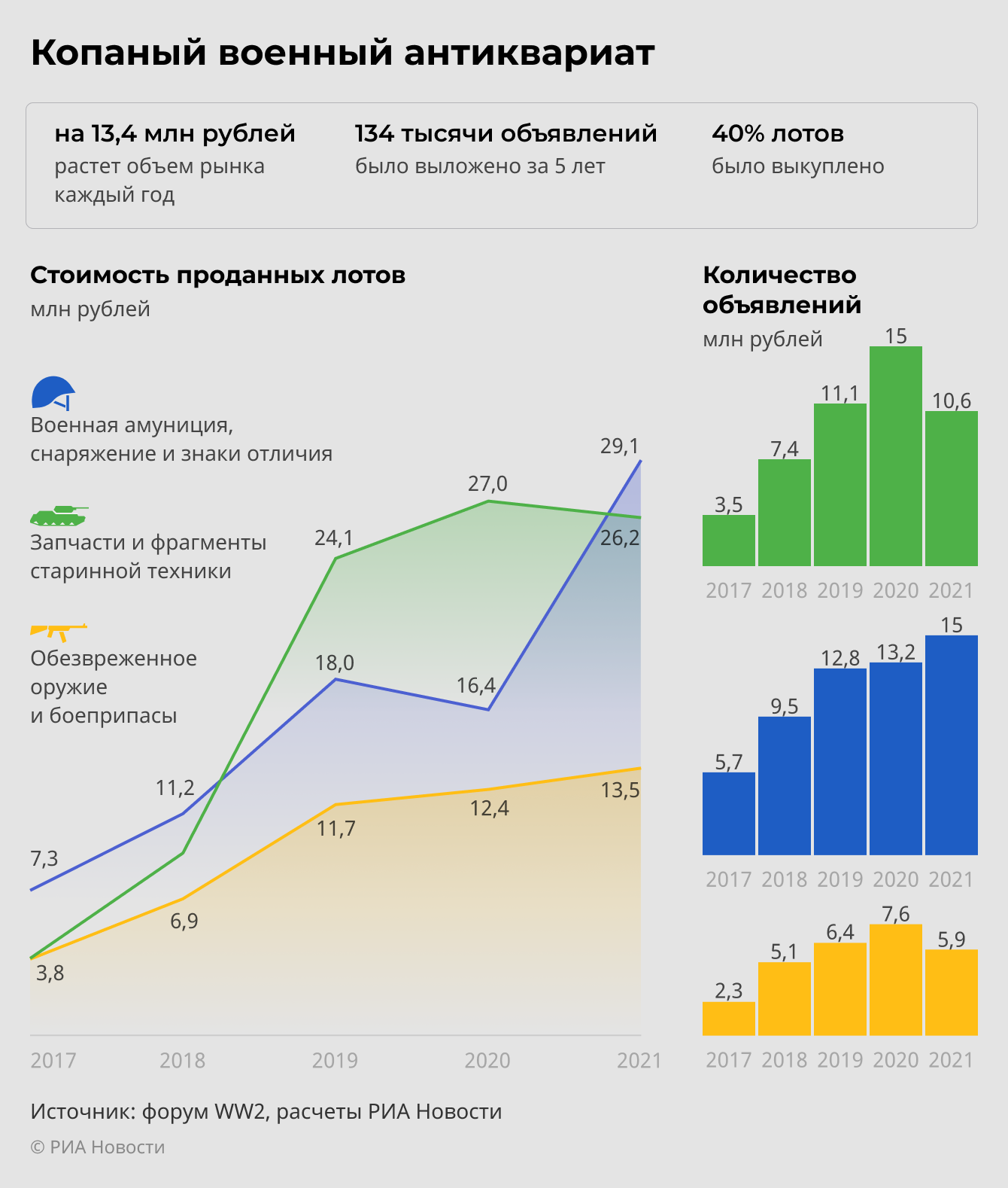 Копаный военный антиквариат Копаный военный антиквариат