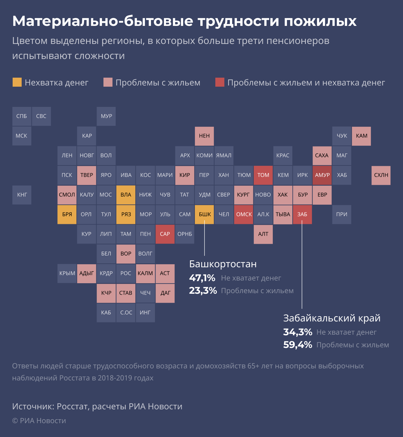 Материально-бытовые трудности пожилых Материально-бытовые трудности пожилых