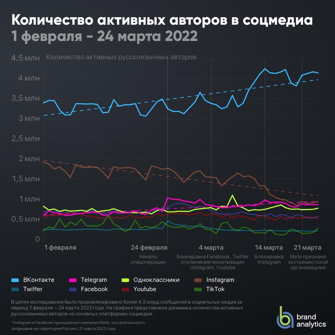 Инфографика от Brand Analytics - РИА Новости, 1920, 26.03.2022