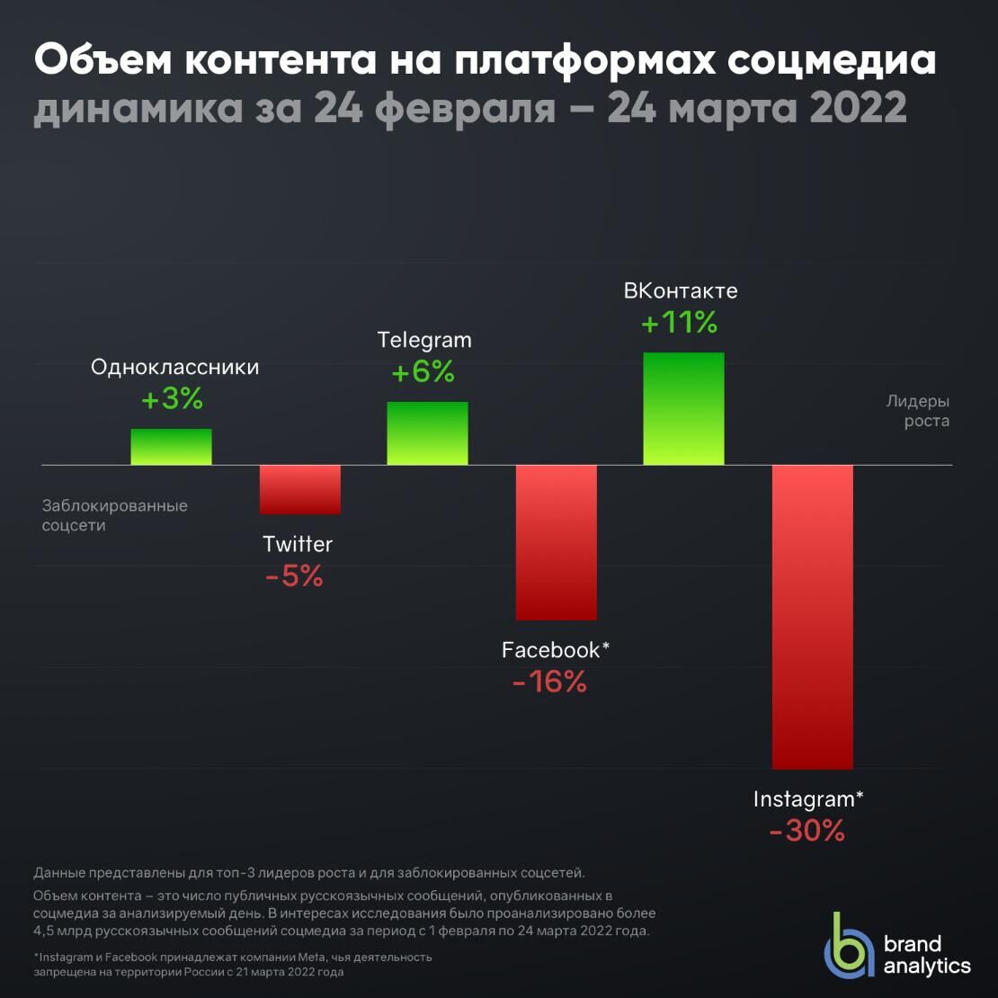 Инфографика от Brand Analytics - РИА Новости, 1920, 26.03.2022