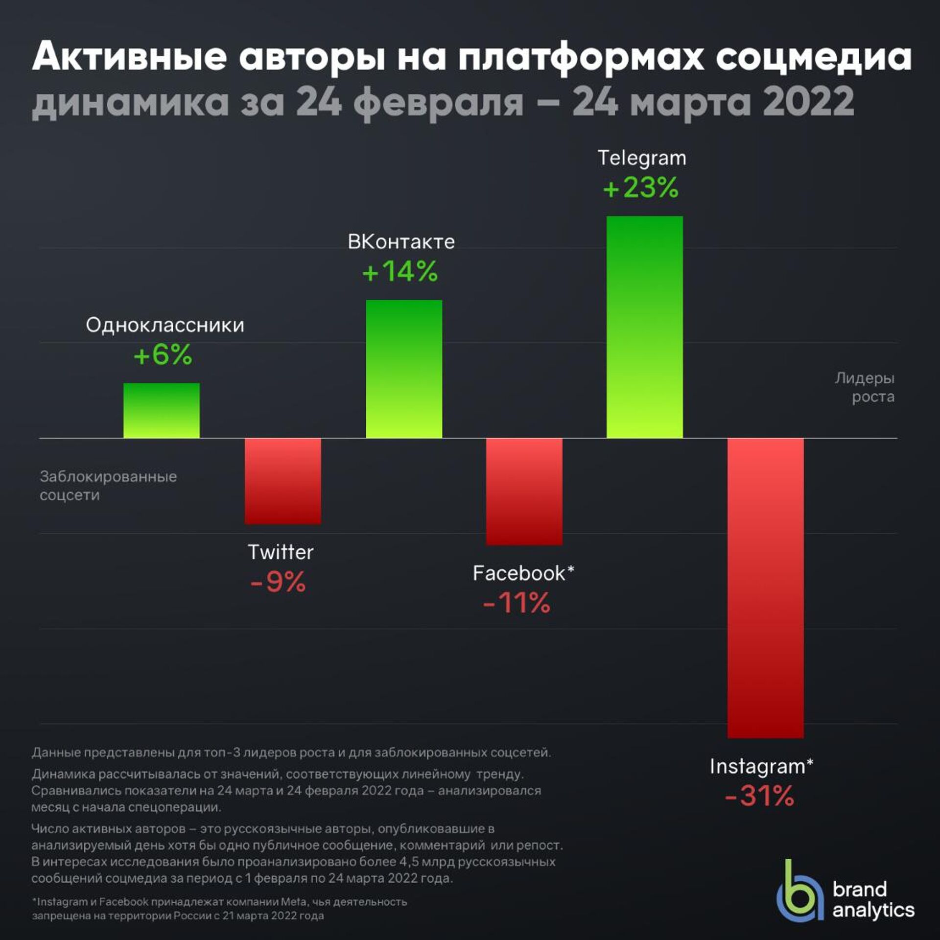 программирование трансформер ml | Все про гаджеты | teaside.ru