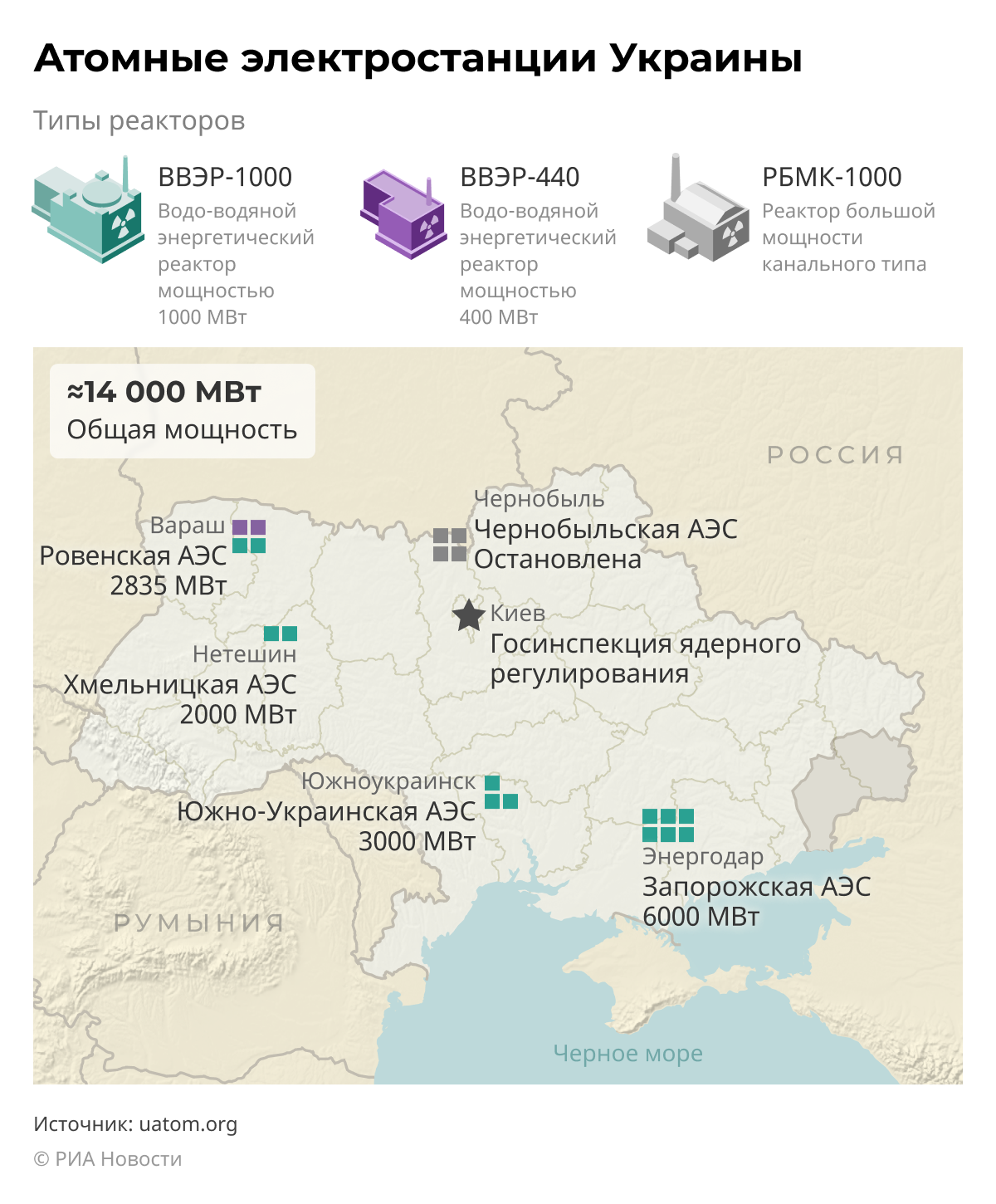 Πυρηνικοί σταθμοί ηλεκτροπαραγωγής της Ουκρανίας