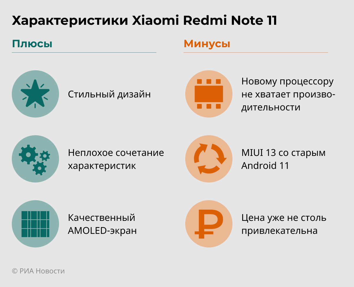 Обзор смартфона Xiaomi Redmi Note 11: антикризисное китайское предложение -  РИА Новости, 09.04.2022