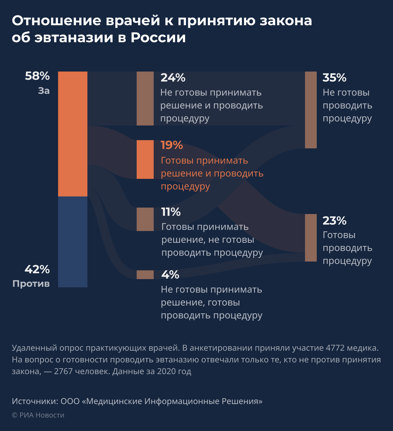 Проект закона об эвтаназии