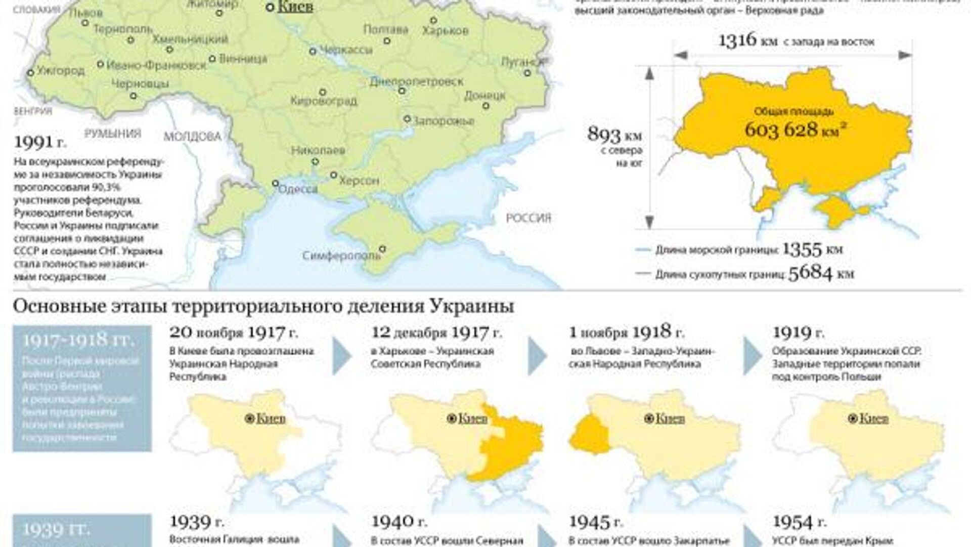 Западная и Восточная Украина: от раскола к геноциду. - РИА Новости,  28.04.2022