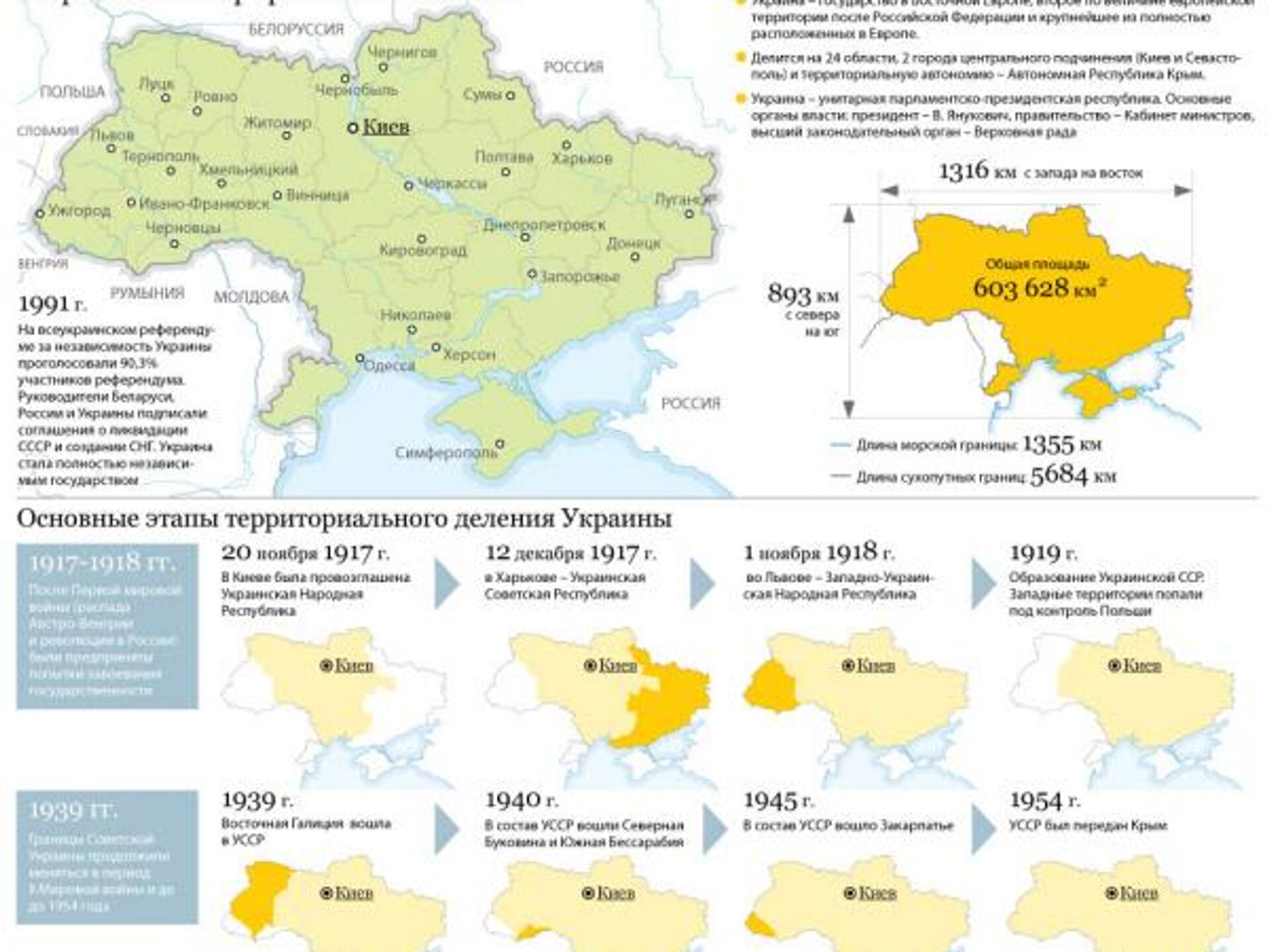 Западная и Восточная Украина: от раскола к геноциду. - РИА Новости,  28.04.2022